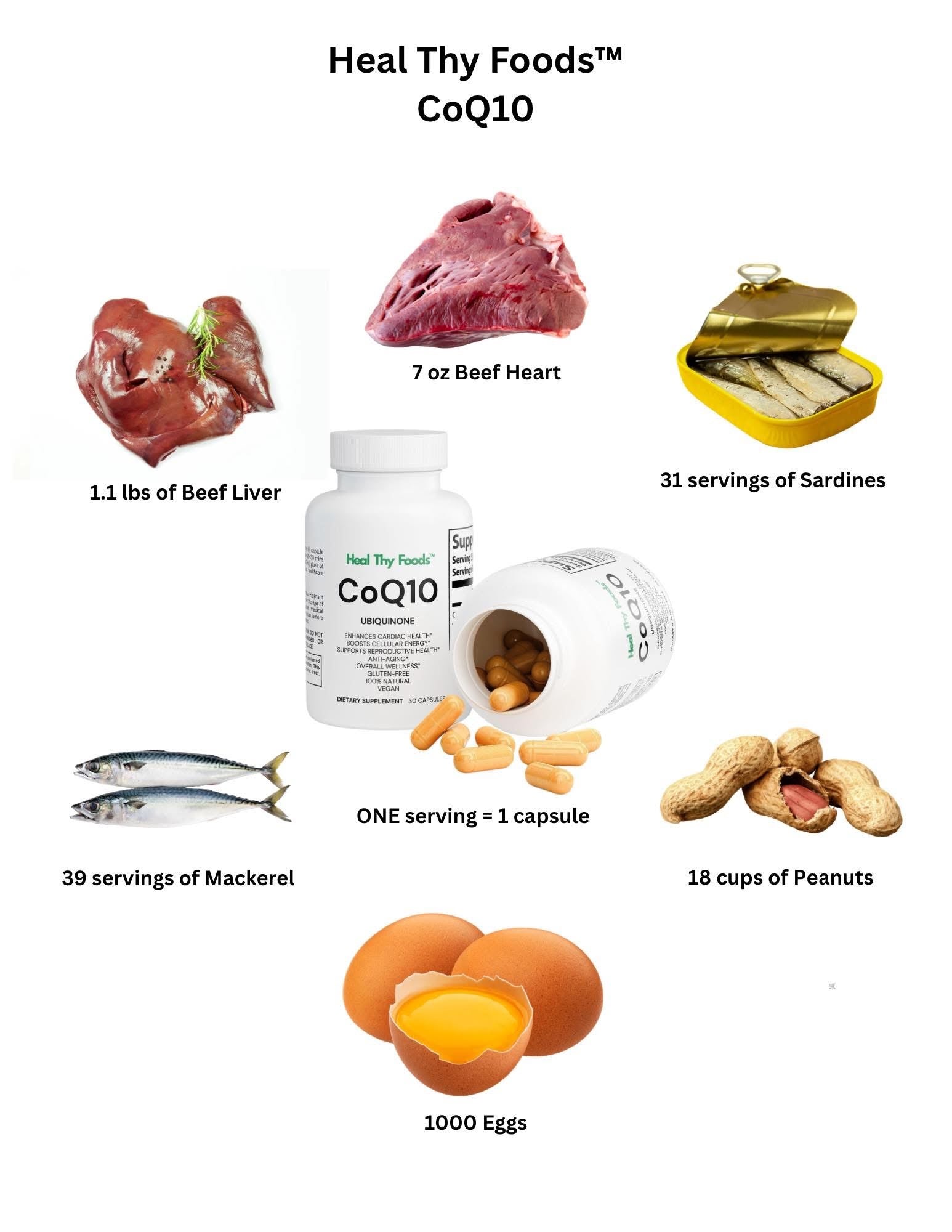 CoQ10 Ubiquinone